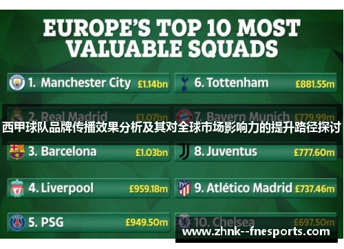 西甲球队品牌传播效果分析及其对全球市场影响力的提升路径探讨