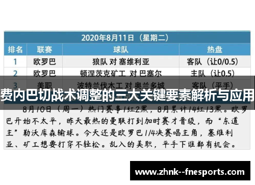 费内巴切战术调整的三大关键要素解析与应用