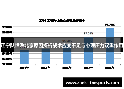 辽宁队惜败北京原因探析战术应变不足与心理压力双重作用