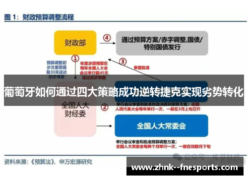 葡萄牙如何通过四大策略成功逆转捷克实现劣势转化
