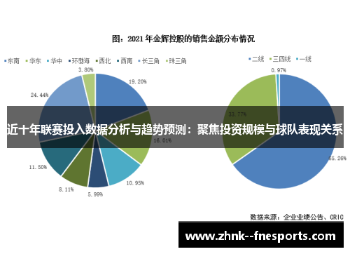 近十年联赛投入数据分析与趋势预测：聚焦投资规模与球队表现关系