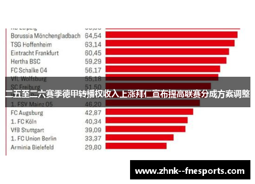 二五至二六赛季德甲转播权收入上涨拜仁宣布提高联赛分成方案调整 二五至二六赛季德甲转播权收入上涨拜仁宣布提高联赛分成方案调整